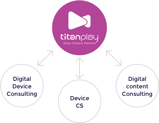 创造者的快乐平台将会产生更好的内容， - Diagram (1160x429), Png Download