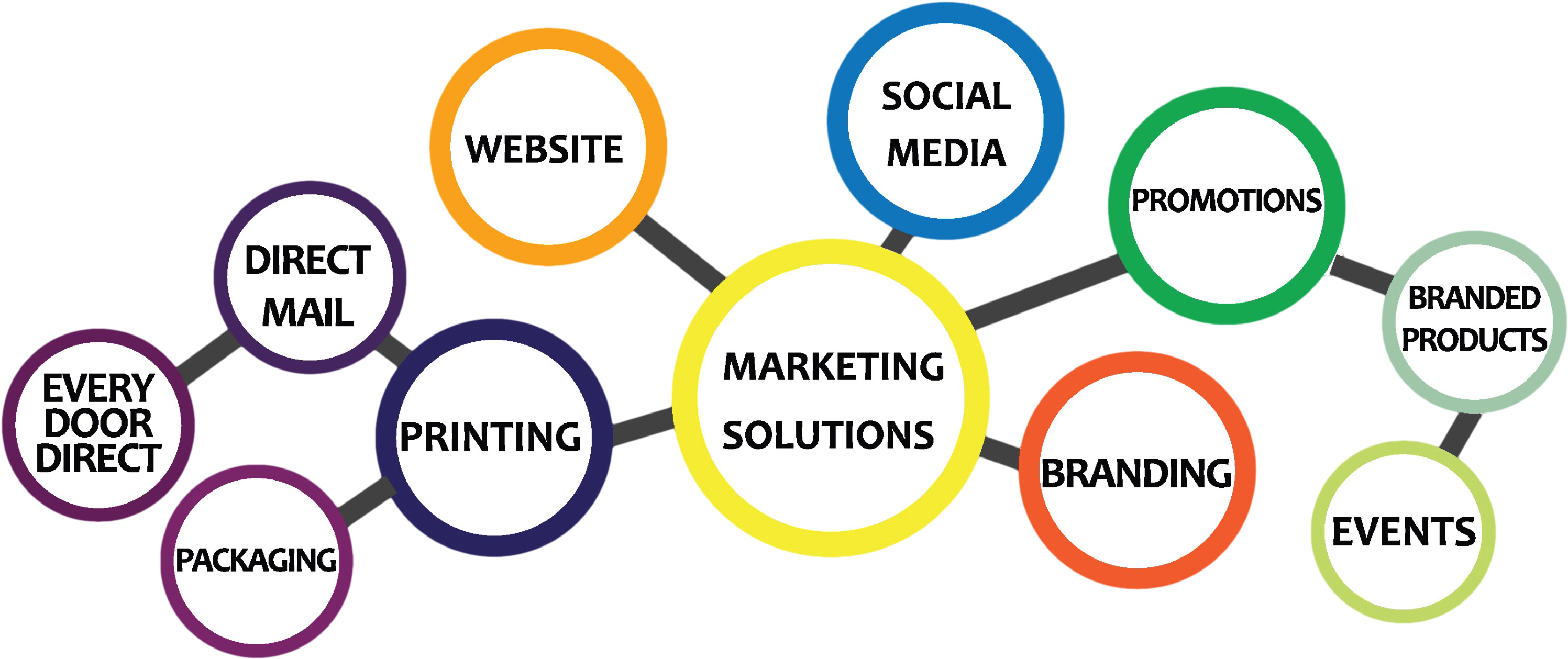 Nodal Easy Web Solutions - Backlink In Digital Marketing (3039x1380), Png Download