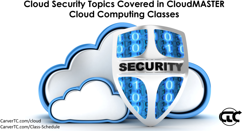 If You're Planning To Implement Cloud Computing Solutions, - File Security In Cloud (1000x559), Png Download