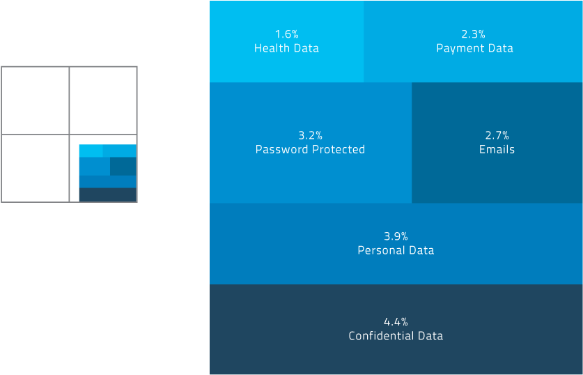 Sensitive Data V3 - Personal Data Storage In Cloud Trend (961x651), Png Download