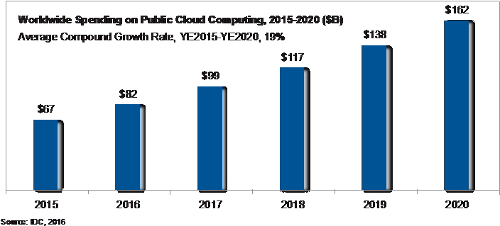 It Now Represents - Diagram (800x600), Png Download