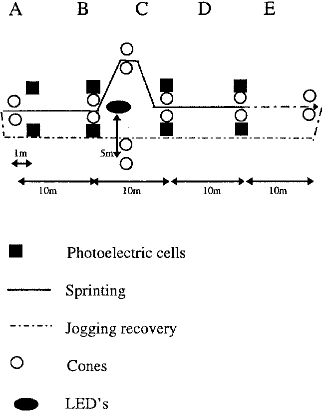 Diagram Of Modi®ed Bangsbo Sprint Test - Diagram (645x822), Png Download