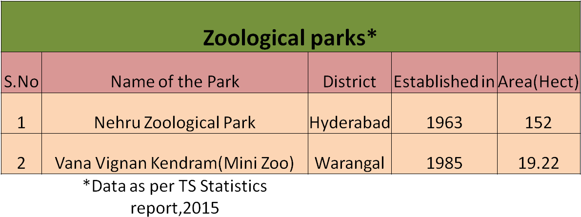 Zoological Parks In Telangana State - Dell (1211x470), Png Download
