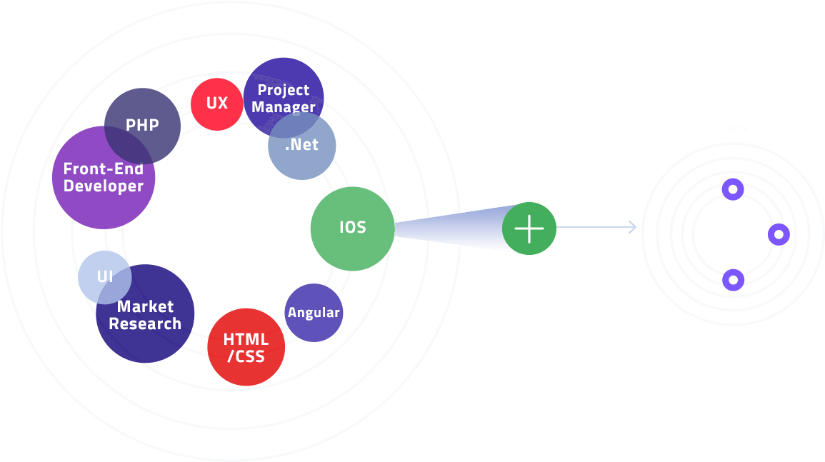 Php Design, Development & Optimization - Circle (1200x650), Png Download