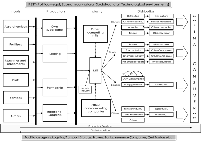Sugarcane Drawing Transparent - Diagram (850x602), Png Download