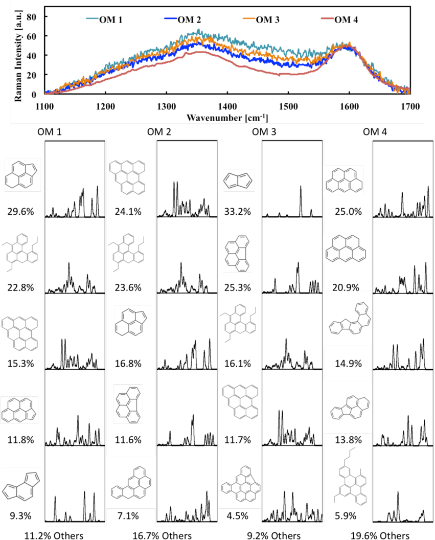 List Of Top 5 Out Of 12 Molecular Fingerprints From - Diagram (850x1063), Png Download