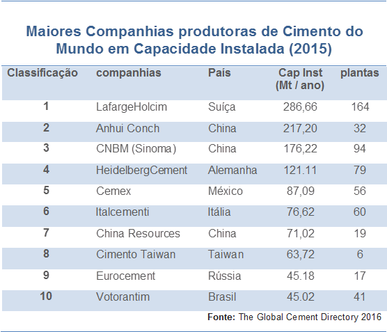 Top 10 Cimenteiras Do Mundo - World (585x496), Png Download