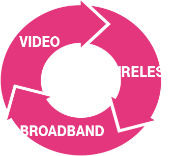 All Content Is Going To The Internet And The Internet - Noel Gitman Luna System (368x345), Png Download