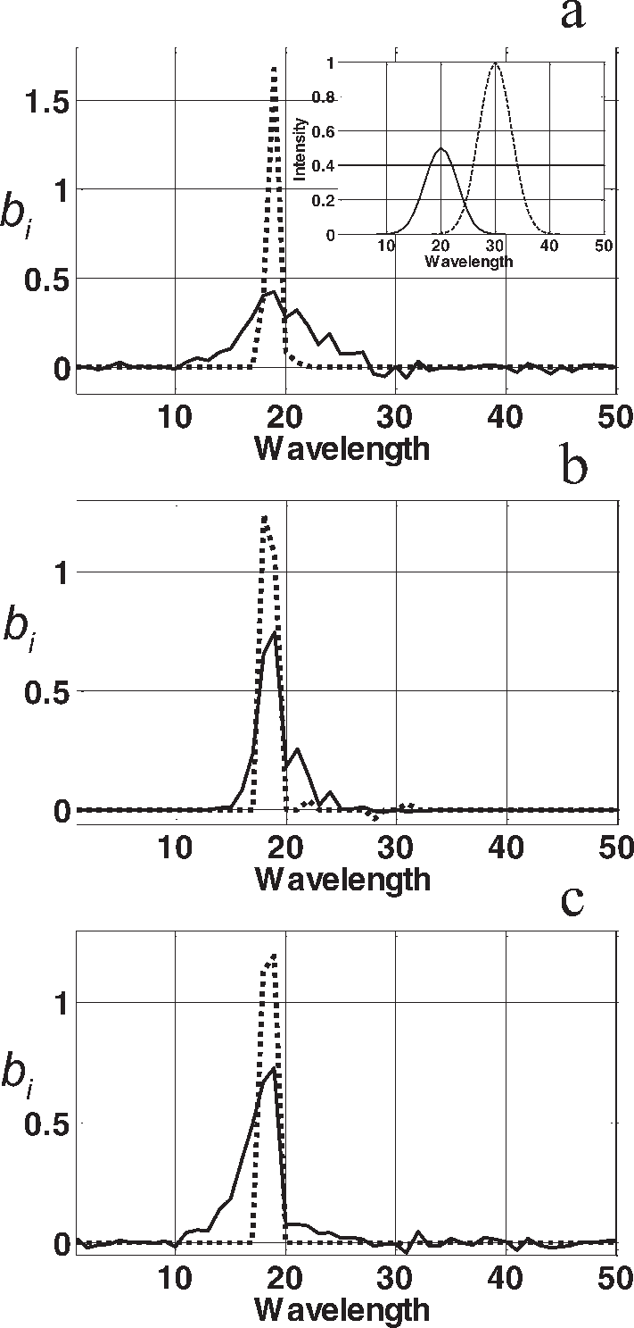 Simulated Set 1 Model Vectors Using Rr Or Tr 2 And - Diagram (711x1487), Png Download