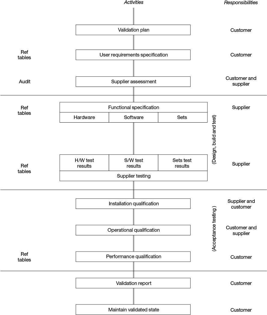 26948 - Flow Chart Of Type Of Apheresis (892x1066), Png Download