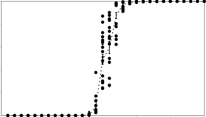 Simulation Of Glyphosate Resistance Evolution In A - Circle (850x482), Png Download
