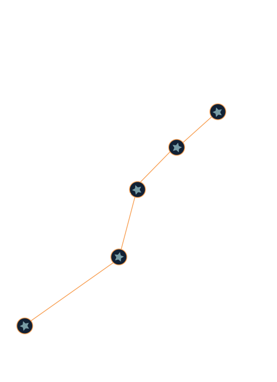 States - Metal (550x757), Png Download