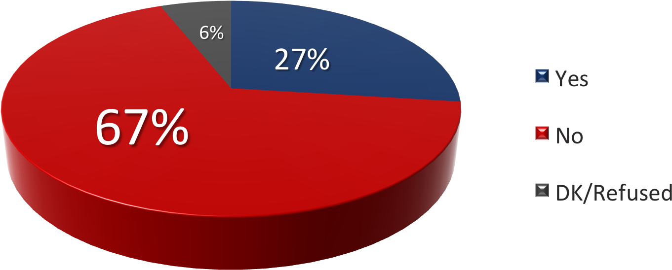 Do You Think The Latino Community Has The Elected Political - Circle (1968x799), Png Download