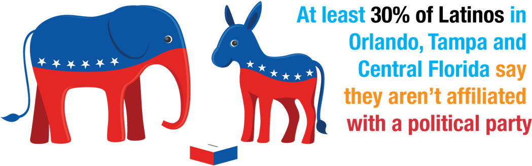 Latinos In Fl - Burro (1125x398), Png Download