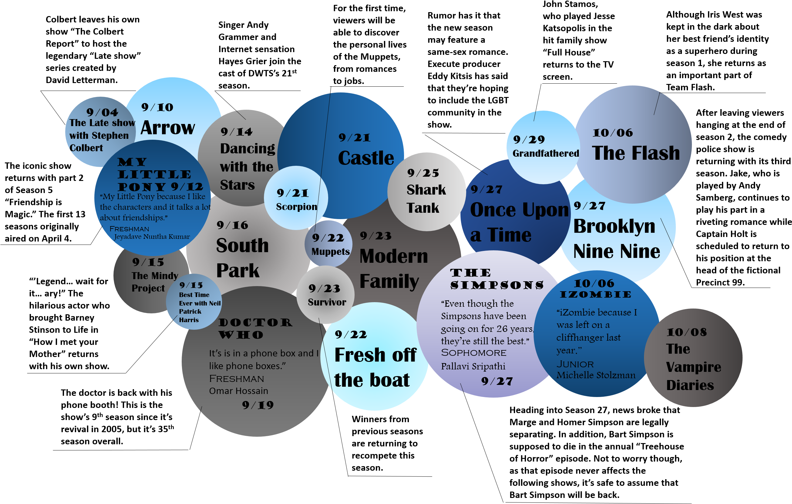 New Fall Season Brings New Seasons Of Tv Shows - Circle (2645x1691), Png Download