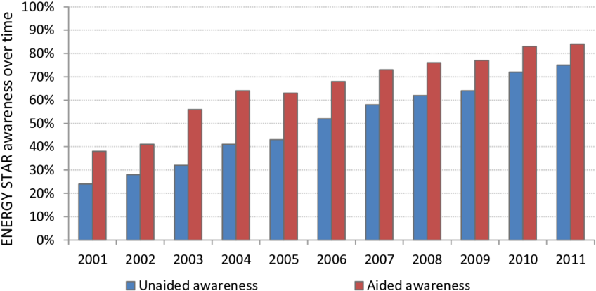 Thailand Shrimp Export Statistics (850x423), Png Download