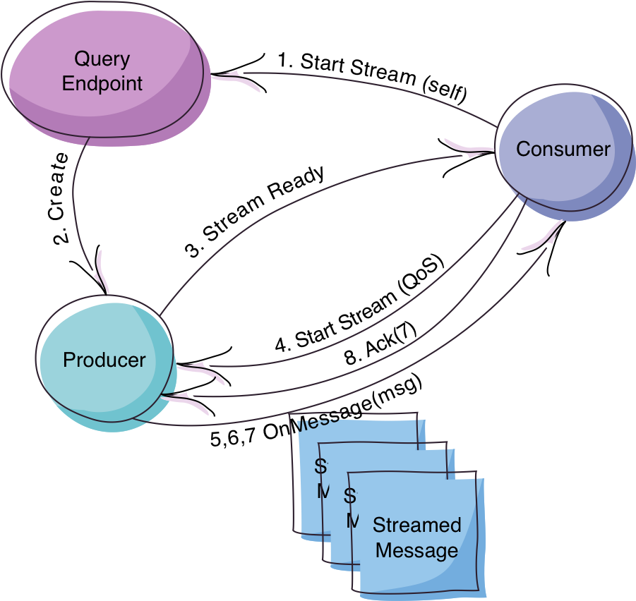 Effectively, That's It - Diagram (933x876), Png Download