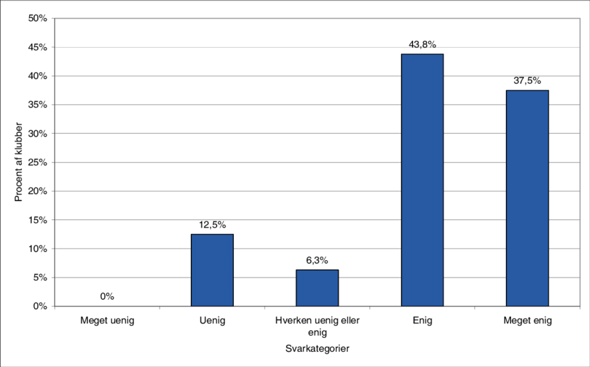 Tv-aftalen Favoriserer De Bedste Klubber Frem For De - Diagram (850x529), Png Download