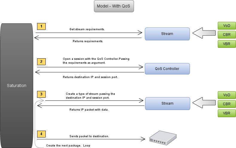 Networking Drawing Computer Network - Inkscape Network Diagram (789x495), Png Download