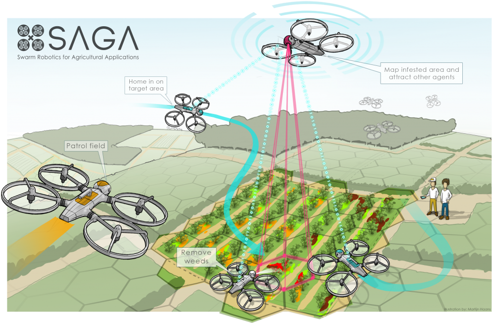 Swarm Robotics For Agricultural Applications (1024x695), Png Download