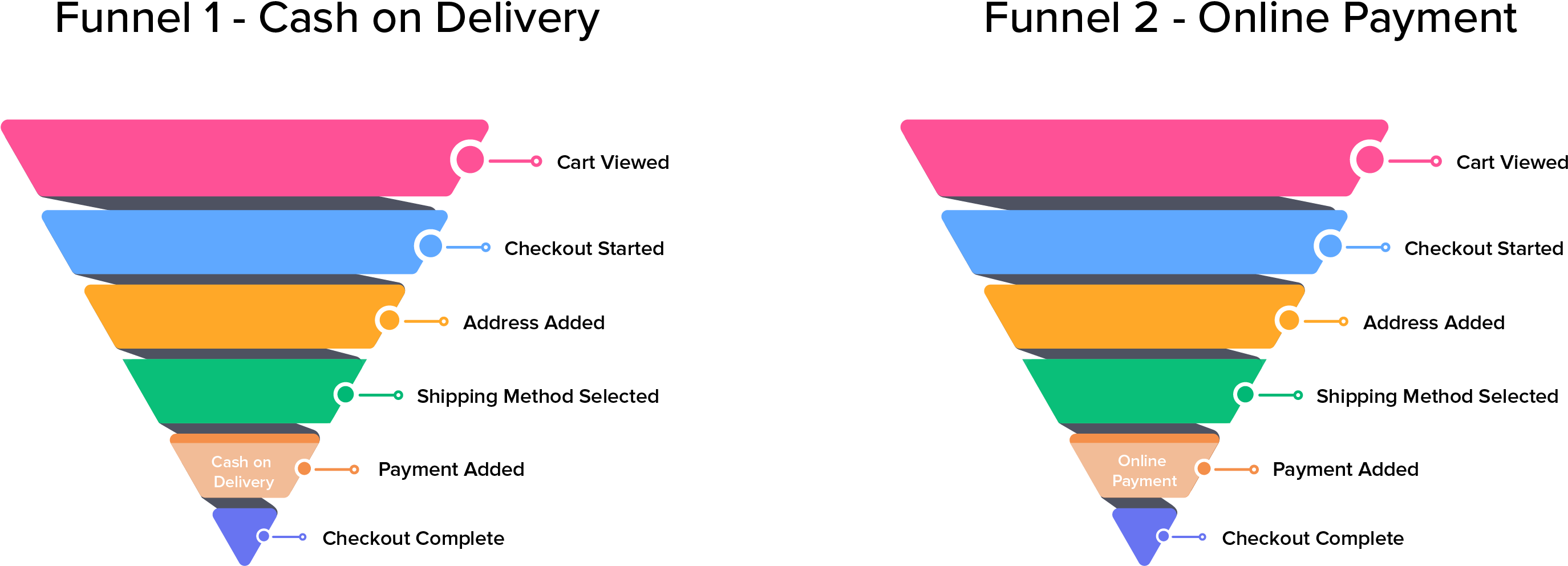 Click To Enlarge - Diagram (3121x1201), Png Download