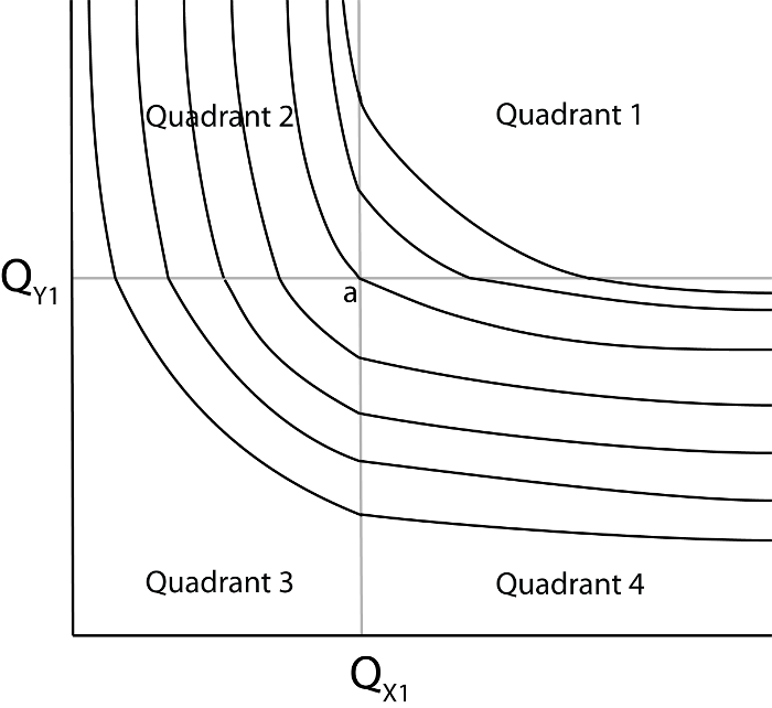 We Divide The Plane Into Four Quadrants With The Axis - Diagram (700x642), Png Download