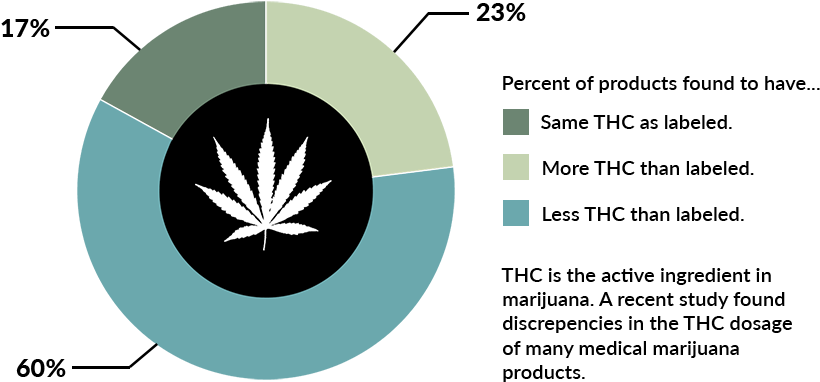 In A Recent Study, Many Medical Marijuana Products - Medical Marijuana In Psychiatry (1280x480), Png Download