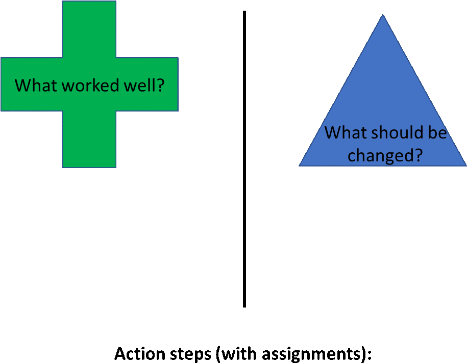 Plus Delta (921x740), Png Download