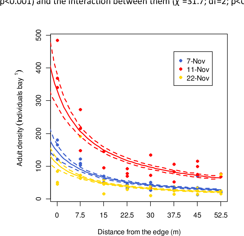 Adult Density Along The Vine Row - Diagram (844x843), Png Download