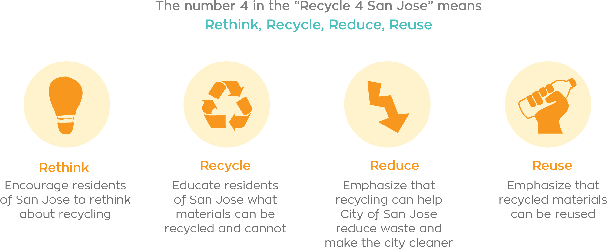 Recycle-concept - Recycle (2591x1222), Png Download