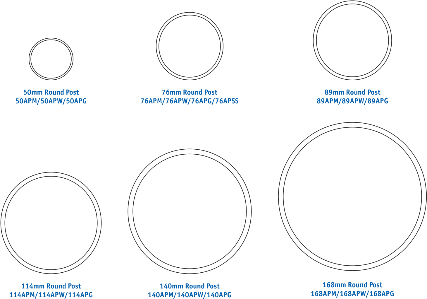 Key Information - Circle (1601x1601), Png Download
