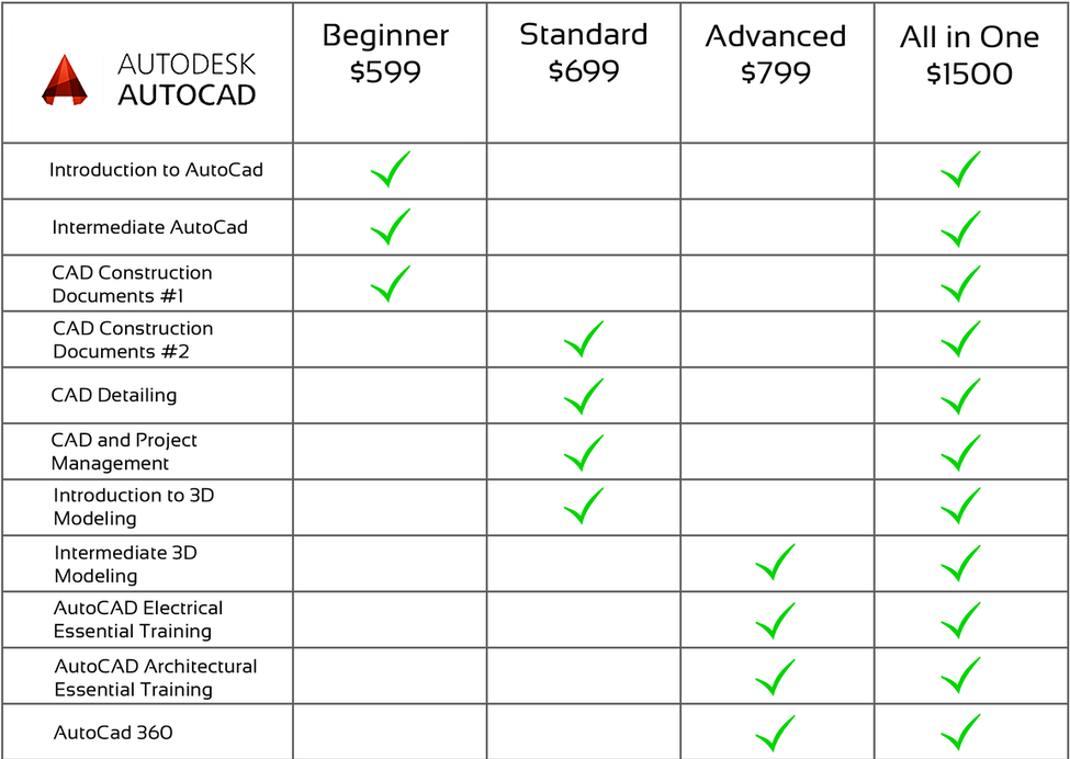 Classes For Autocad - Number (975x692), Png Download