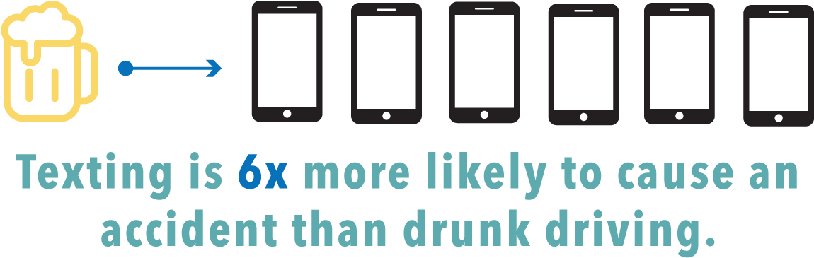 Information From - Http - //www - Sltrib - Com/home/3432462 - Deaths Caused By Cell Phone Use (1224x427), Png Download