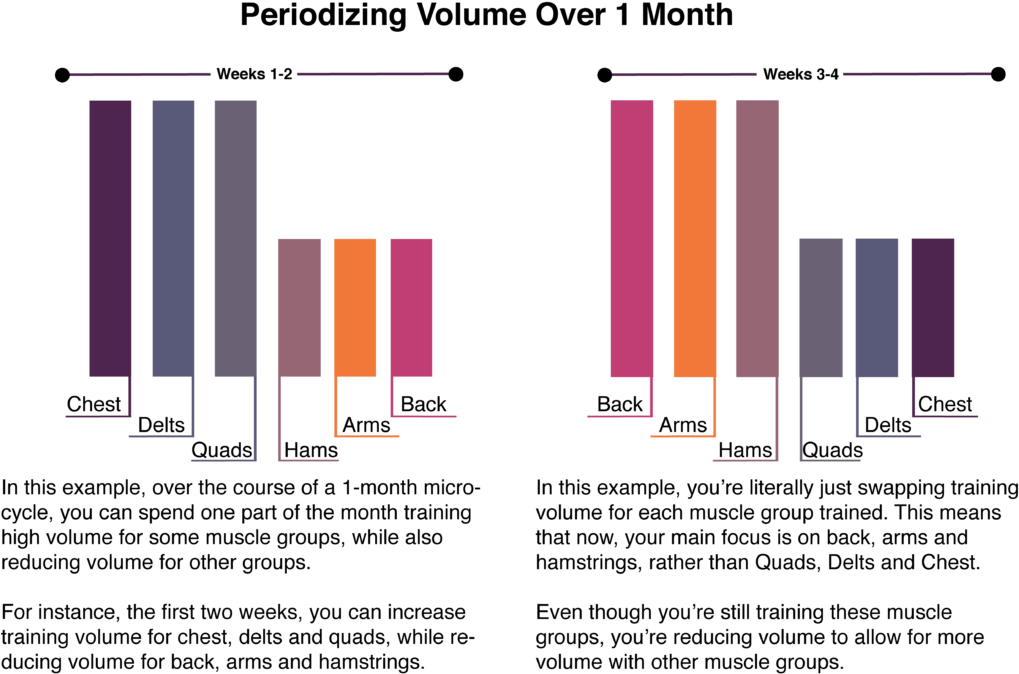 You Can Increase Workout Volume For Your Chest, Shoulders - Parallel (1024x681), Png Download
