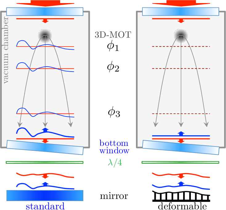 Laser Wavefronts Propagation - Reflection (733x681), Png Download
