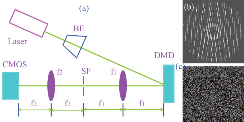 Schematic Layout For The Generation Of Non-diffracting - Diagram (850x425), Png Download