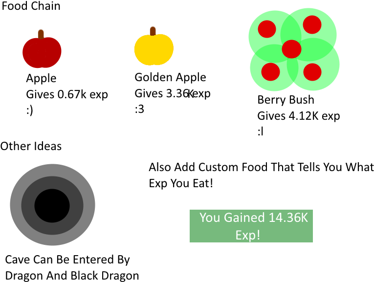 Food Ideas And Other Ideas - Diagram (800x600), Png Download