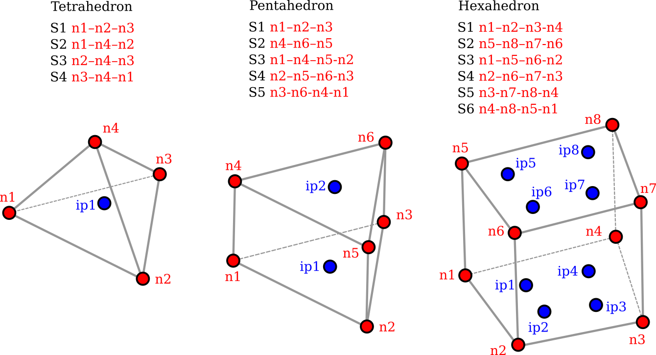 Images/sol - Diagram (1340x725), Png Download