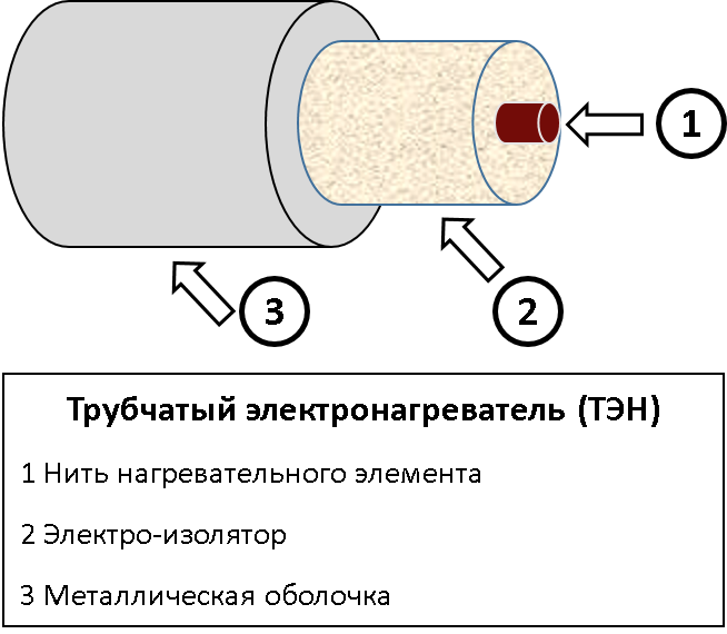Tubular Heating Element 3 - Electric Heater Element 120v (654x570), Png Download