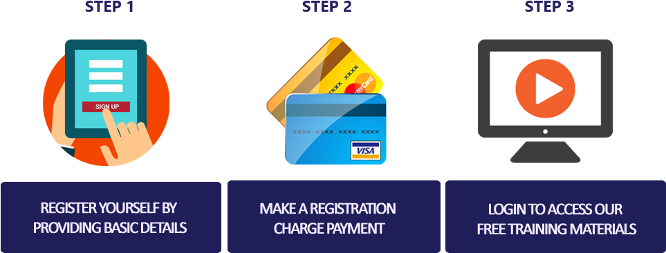 Steps To Join (1113x433), Png Download