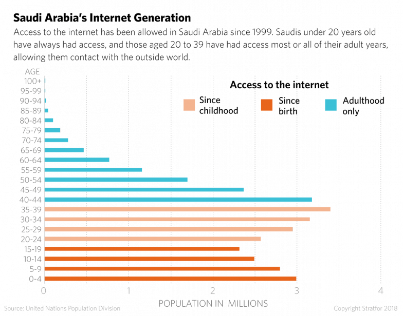 Saudi Arabia's Internet Generation - Number (784x616), Png Download