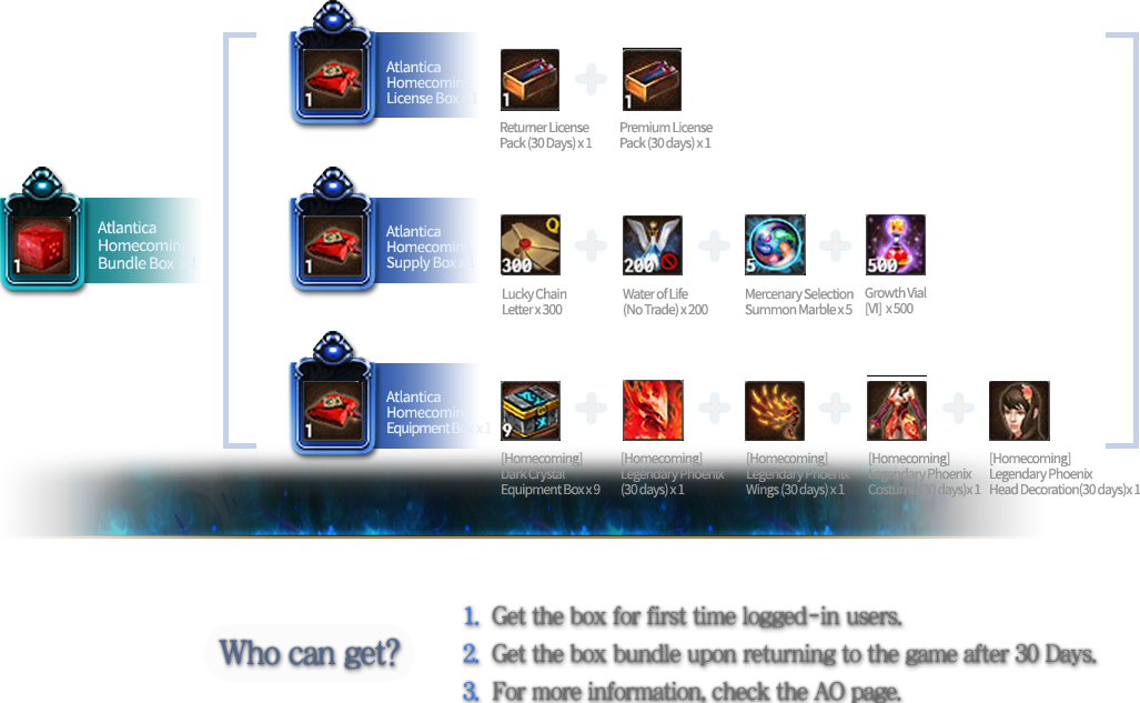 Slave Warrior Tania Atlantica (1027x633), Png Download