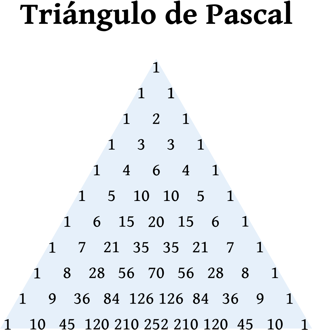 Triangulo Png - Triangulo De Pascal Hasta El 10 (1200x1275), Png Download
