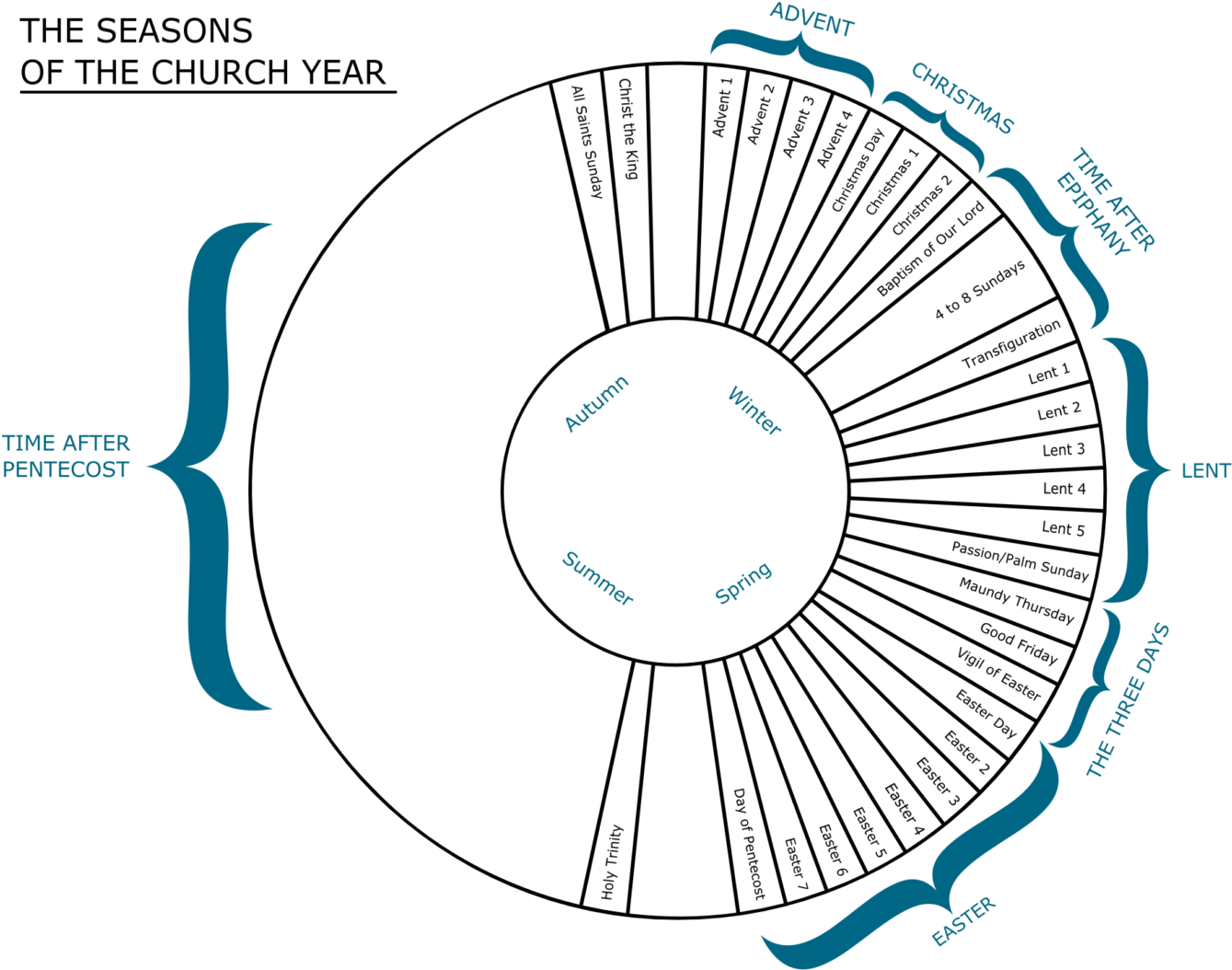 Churchyear At Liturgical Calendar Template Liturgical Year (1500x1096
