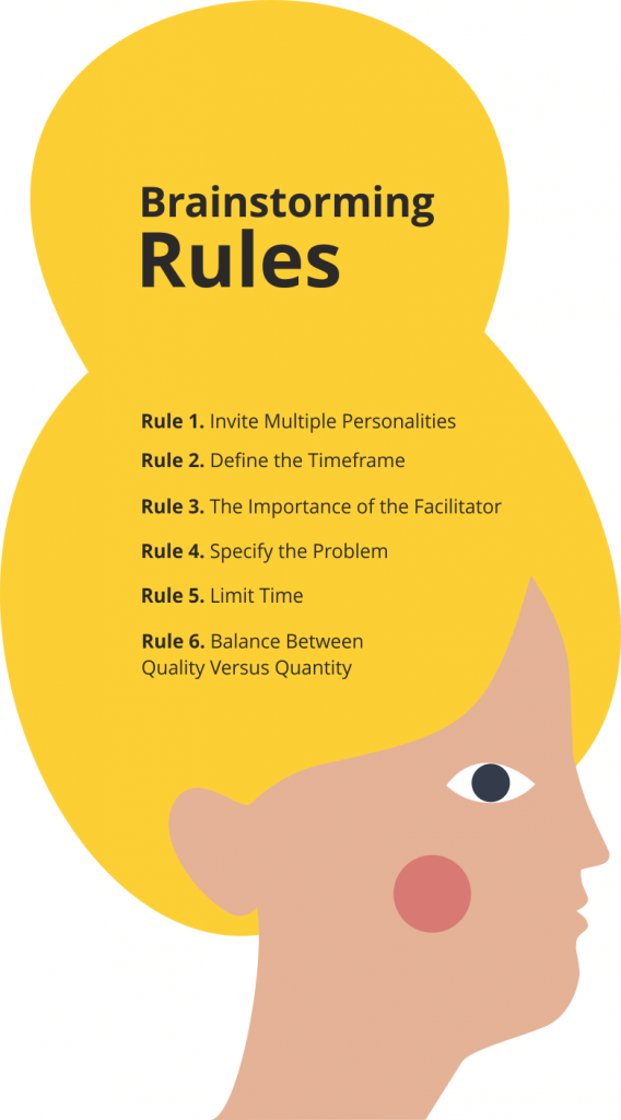 Brainstorm - Brainstorming Rules (568x1024), Png Download