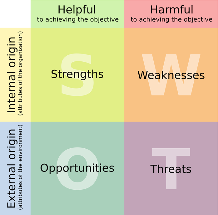 Gaming The System - Strong Point Weak Point (698x687), Png Download