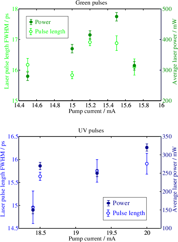Results From Laser Pulse Length Measurements For The - Diagram (595x805), Png Download