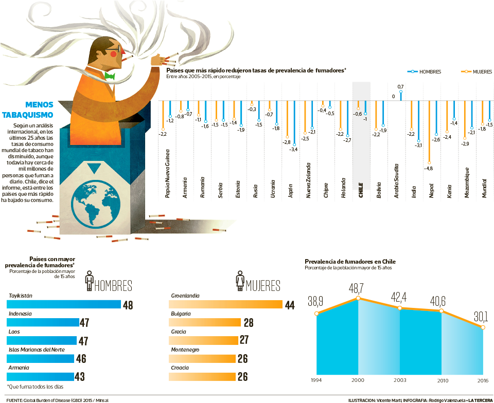 De Hecho, Dice, Muchos Fumadores Reconocen Que La Prohibición - Children (960x791), Png Download