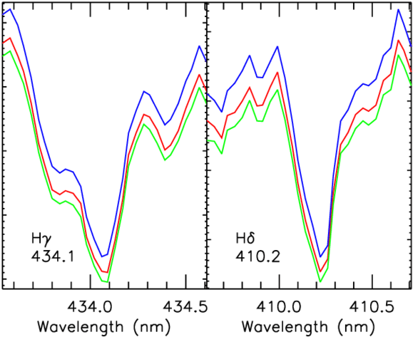 Spectral Profiles Of Hγ And Hδ During The Rise , Impulsive - Plot (850x657), Png Download