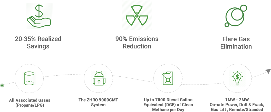 Work And Process - Parallel (1059x446), Png Download